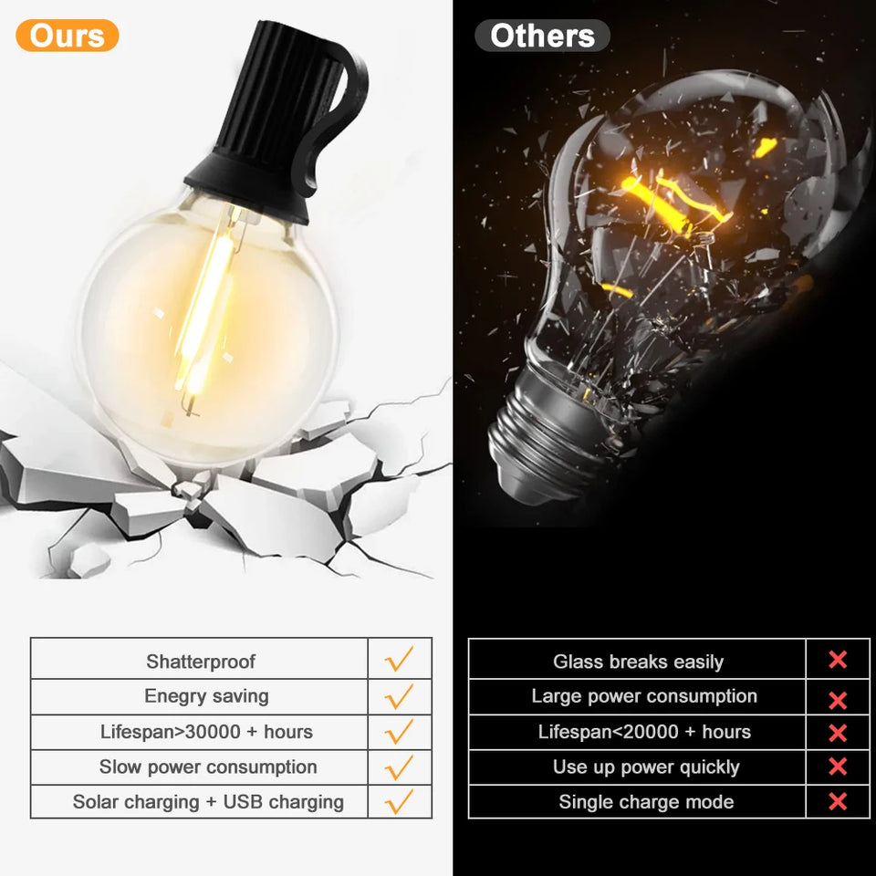 Solar Waterproof Outdoor LED with Remote